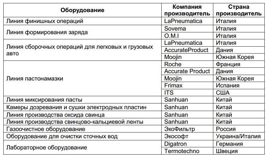 "IPower" LLC  is preparing for commissioning - 1